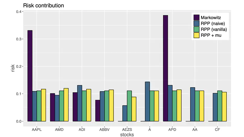 Portfolio Optimization